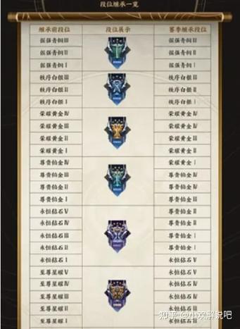 王者赛季更新会掉段吗
