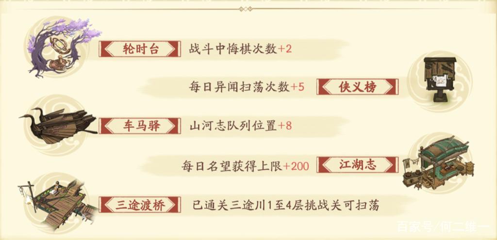 天地劫玩法介绍
