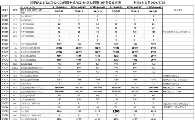 三菱伺服参数拷贝