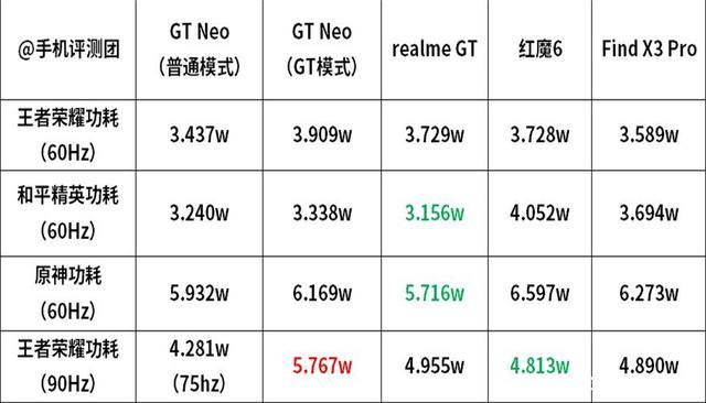 GT性能模式下载