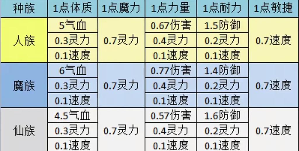 梦幻属性保存方案是什么意思