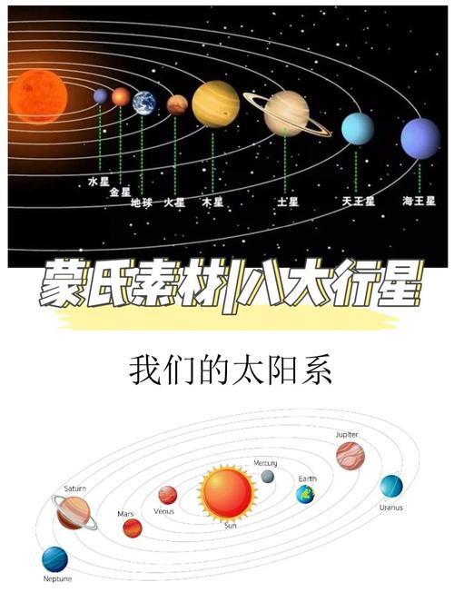 唯一自东向西自转的行星
