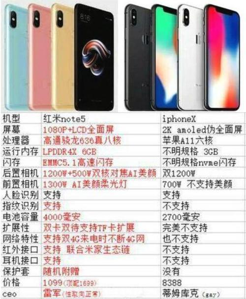 苹果x与哪些手机大小相似