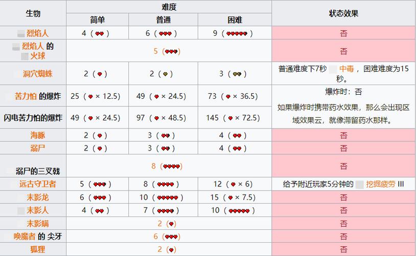 我的世界生物伤害排行榜