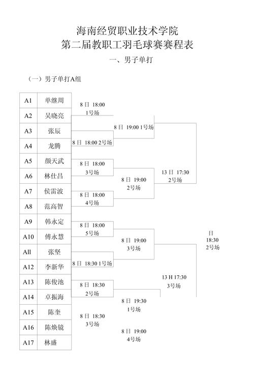 2025羽毛球赛程一览表