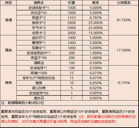 三国杀盒子保底机制