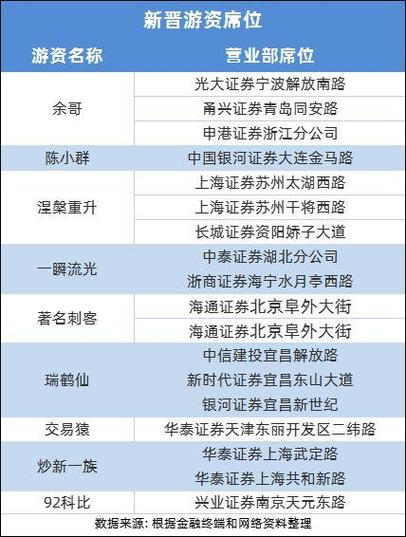 顶级游资席位一览表截图2