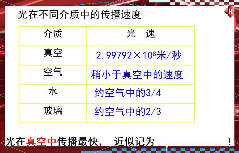 排队看齐是光的直线传播吗截图3