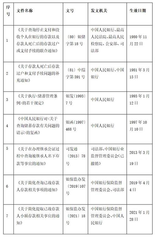 如何查到个人名下所有存款