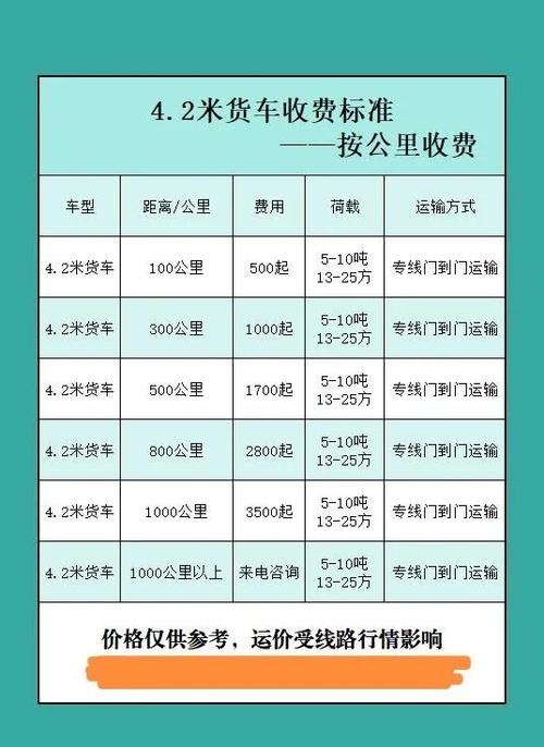 4米2厢式货车价格
