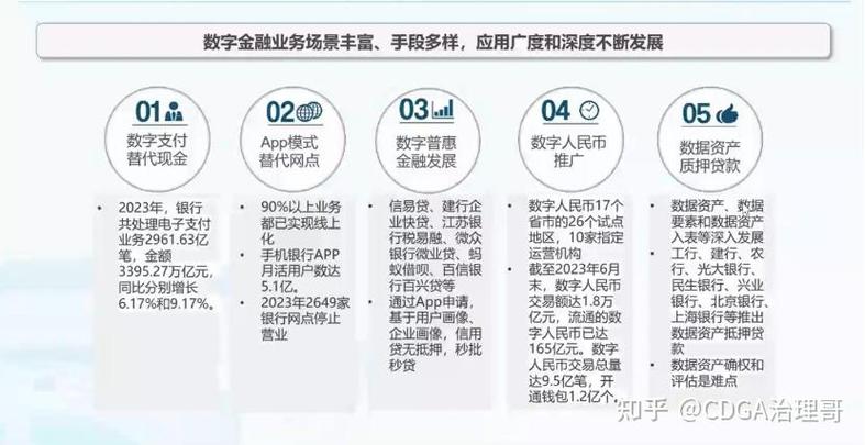 数字化在银行业的应用