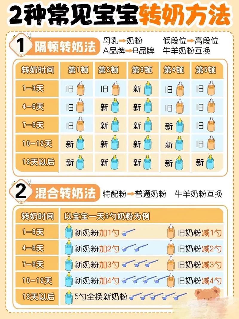 宝宝换奶粉的正确转换方法