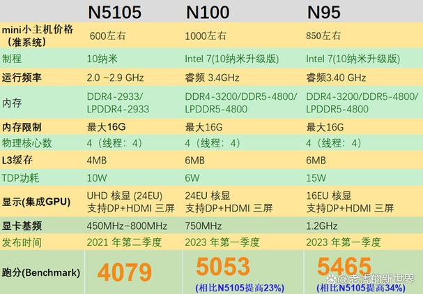n系列和j系列处理器