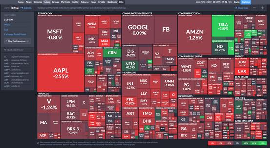 tradingview能交易吗
