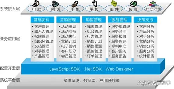 销售易crm官网下载截图3