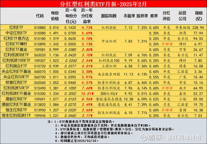 香港高分红ETF