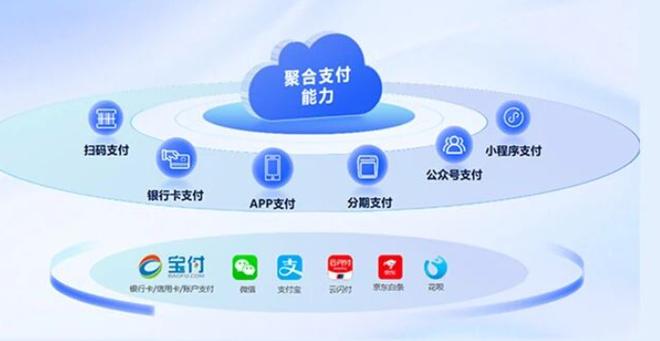 宝付支付是什么