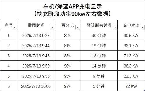深蓝s05参数配置表
