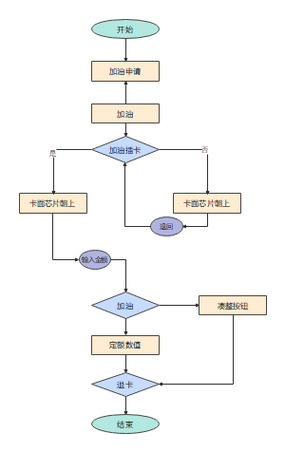 加油怎么付款流程