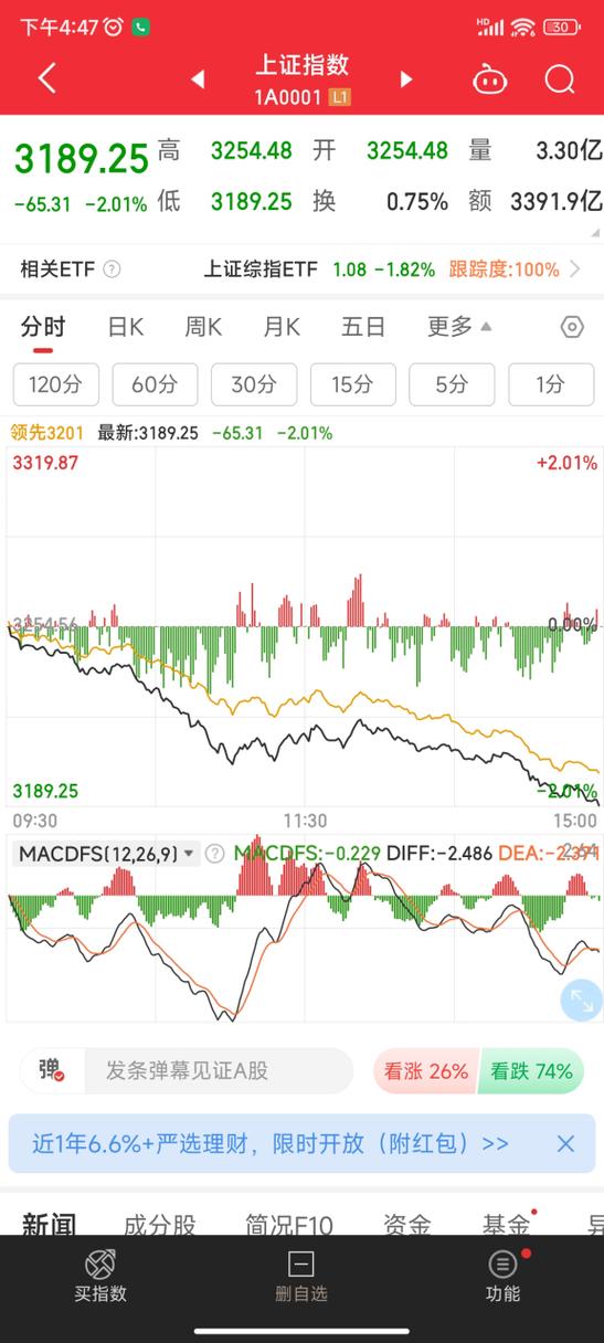 中国华尔街股票