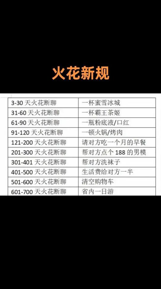 怎样续火花不尴尬