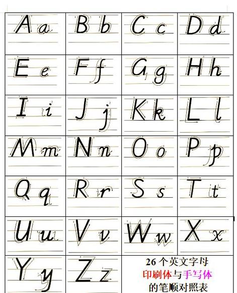 字母缩写