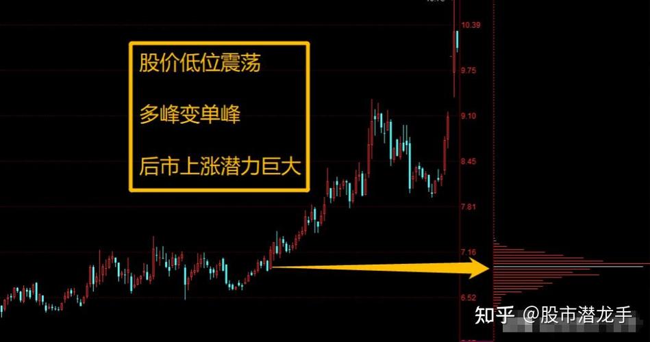 筹码分布图如何看出主力筹码