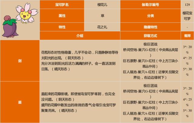 神奇宝贝樱花儿的进化