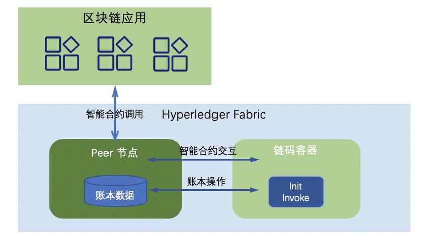 智能合约是什么意思