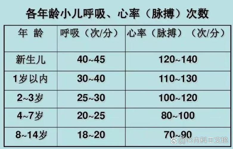 为什么小孩心率快 为什么小孩心率快