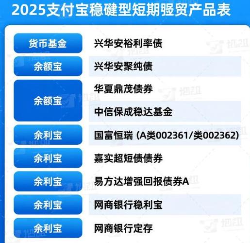 余额宝稳健理财哪个好