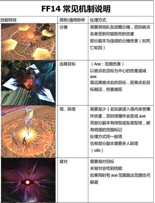 ff14怎么退出副本