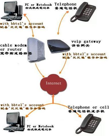 telephone网页版链接