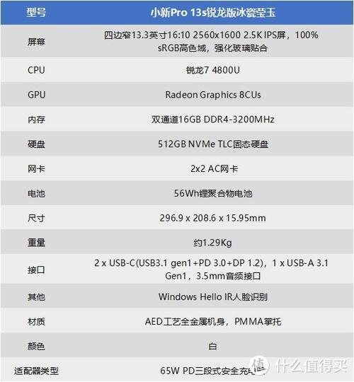 小新pro13性能