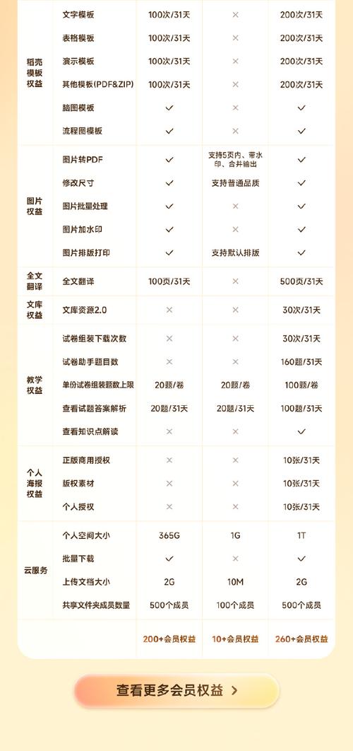 开通58会员多少钱一月