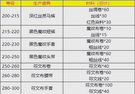 魔兽怀旧服职业选择攻略
