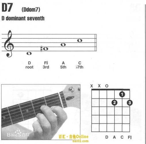 吉他7怎么弹