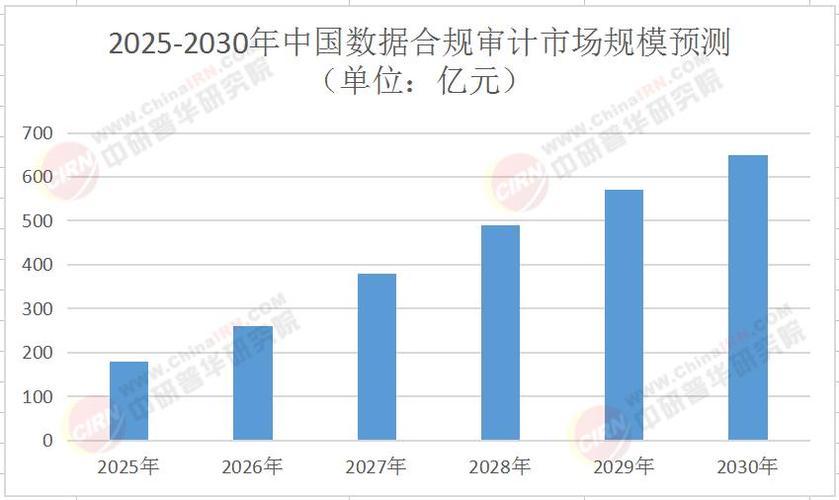 区块链对审计的影响