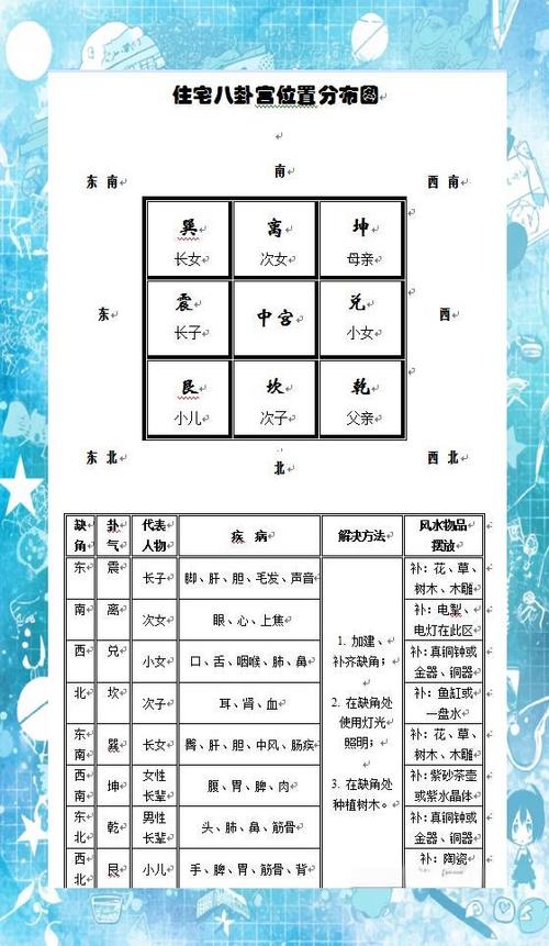九宫飞星口诀