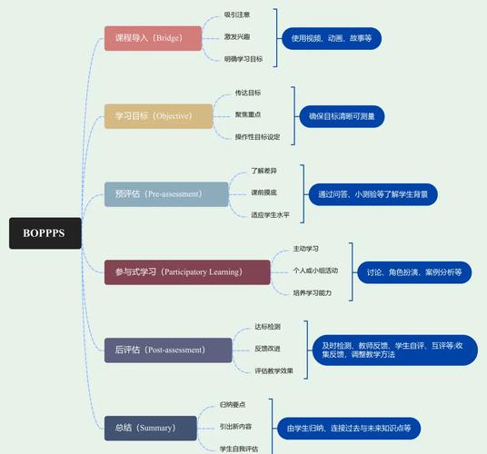 博克模式分析