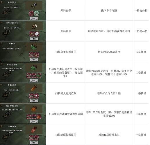 饥荒巨人国破解版(内置菜单)
