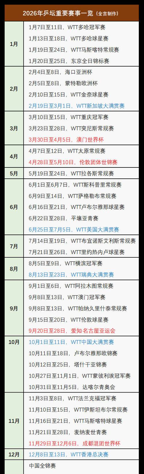 乒乓球赛事2026 乒乓球赛事2026