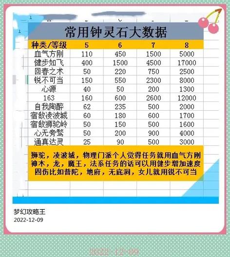 8级破血狂攻钟灵石获取方法