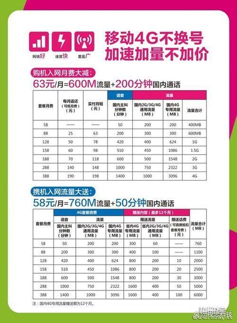 38元套餐一个月有多少流量