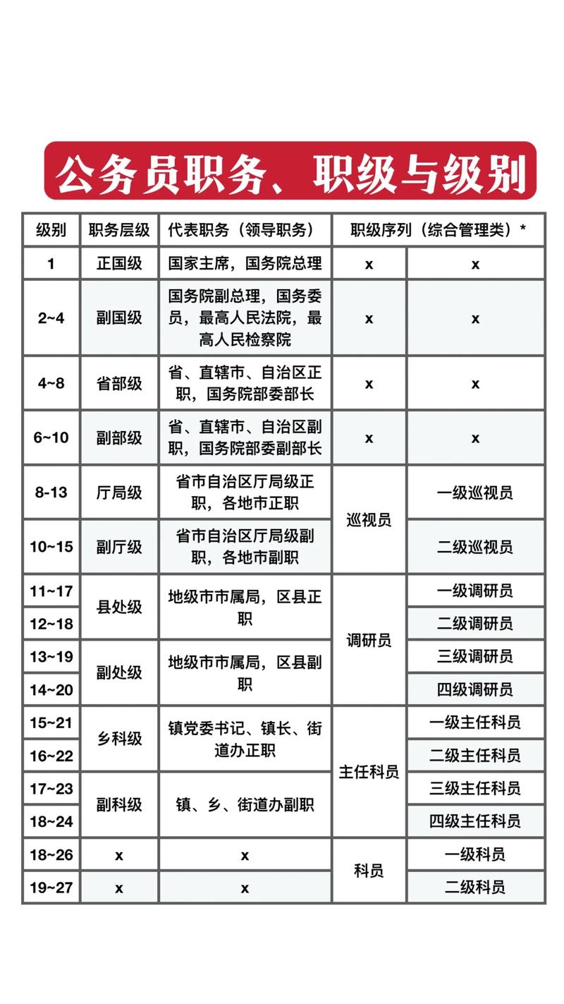 pstate级别调节多少好