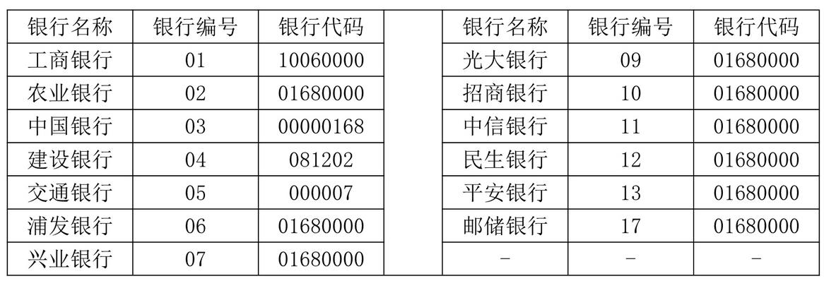 农业银行代码一览表