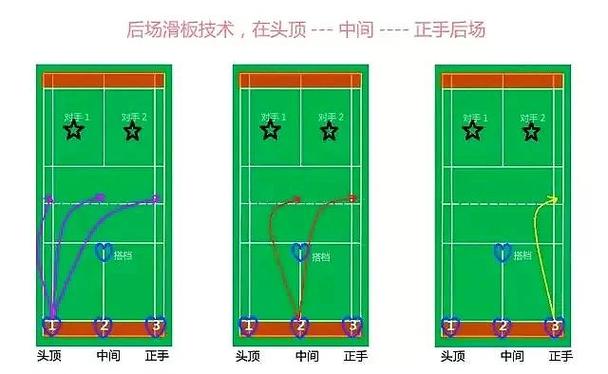 羽毛球打法流派