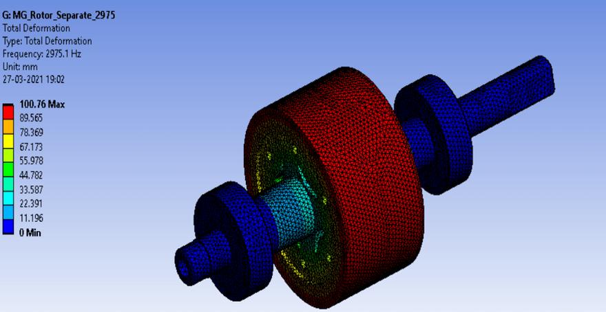 仿真软件ANSYS