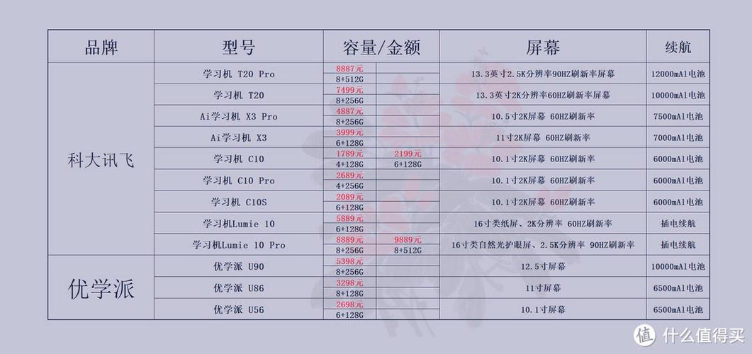 科大讯飞会员价格