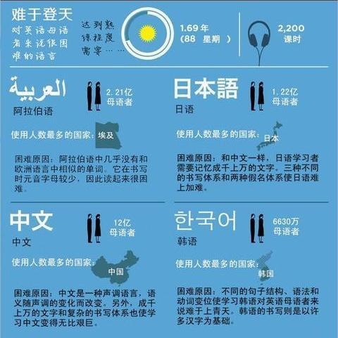 哪种语言最难学截图3